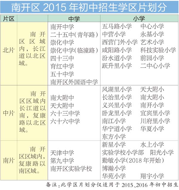 天津小升初划片一览表 市内六区滨海新区学区规划