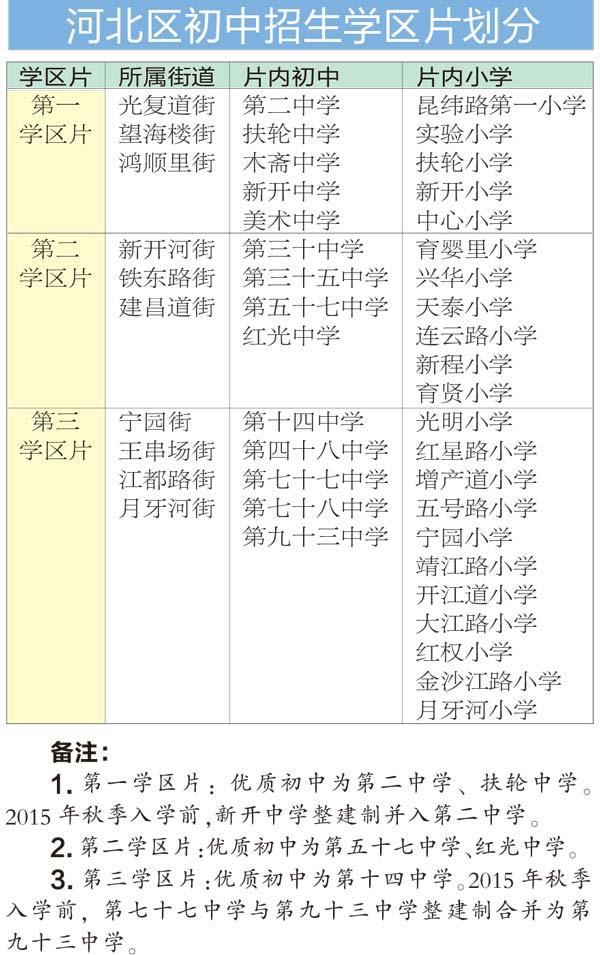 天津小升初划片一览表 市内六区滨海新区学区规划