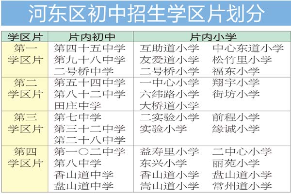天津小升初划片一览表 市内六区滨海新区学区规划
