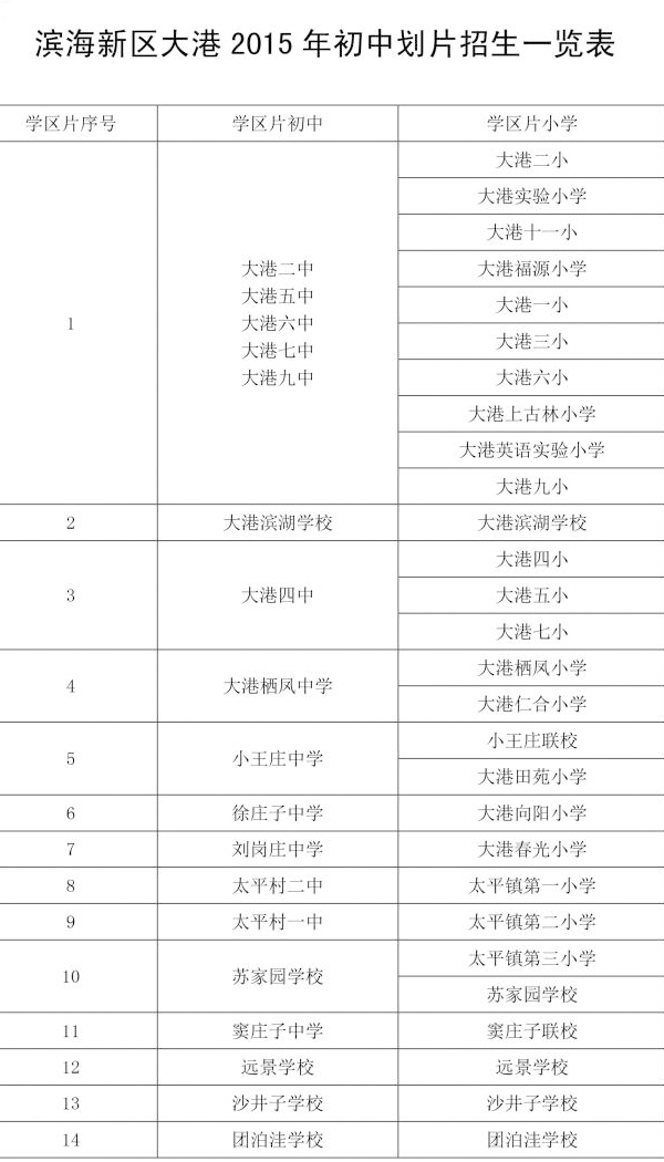 天津小升初划片一览表网址 免试就近入学