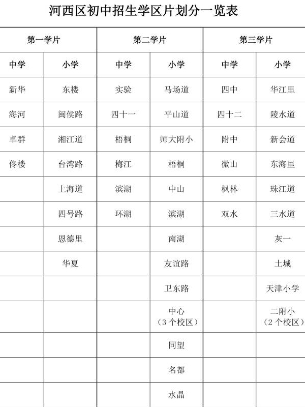 天津小升初划片一览表网址 免试就近入学