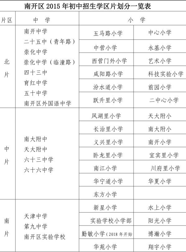 天津小升初划片一览表网址 免试就近入学