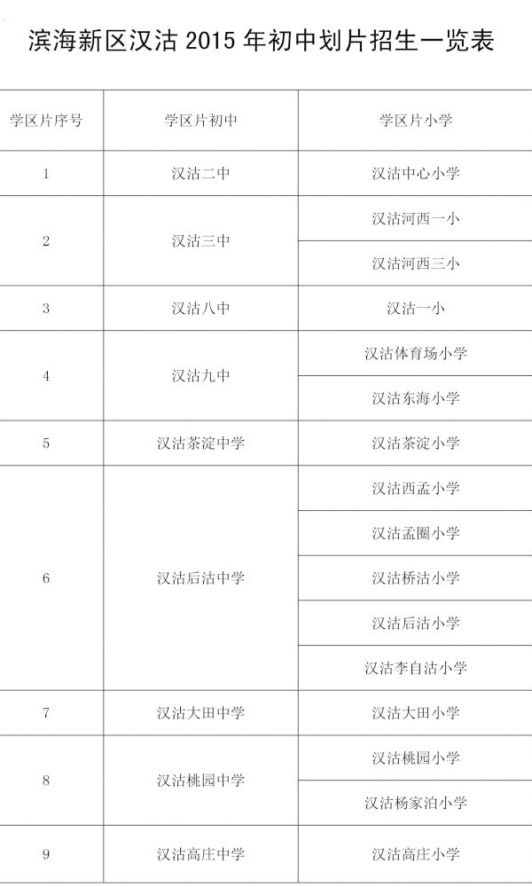 天津小升初划片一览表网址 免试就近入学