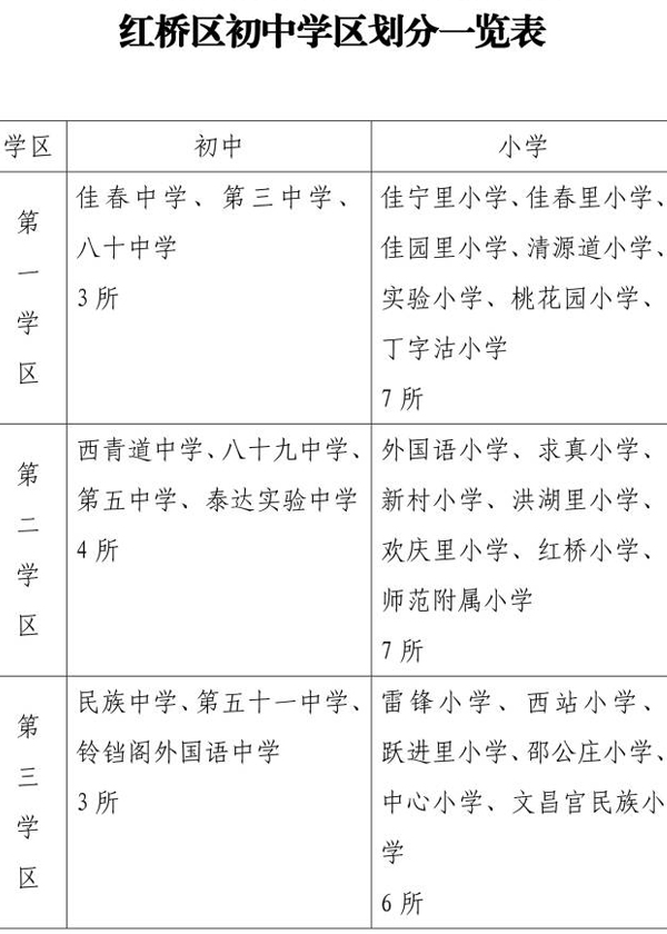 天津小升初划片一览表网址 免试就近入学