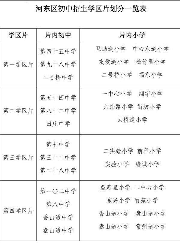 天津小升初划片一览表网址 免试就近入学