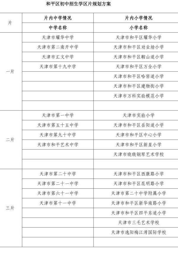 天津小升初划片一览表网址 免试就近入学