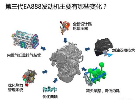 ea888发动机漏油 涉大众迈腾、途观、凌渡等多个车型