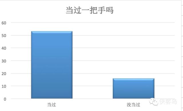 盘点99只落马老虎：2人为女性