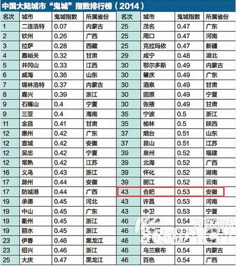 震惊！内地