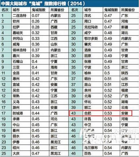 内地