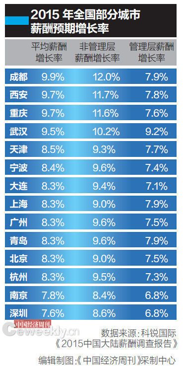 北漂谈生存压力：只有全款买得起房才想留下