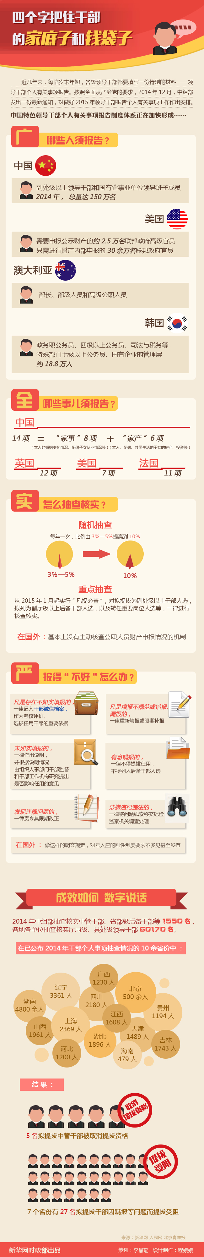 四个字把住干部的家底子和钱袋子 