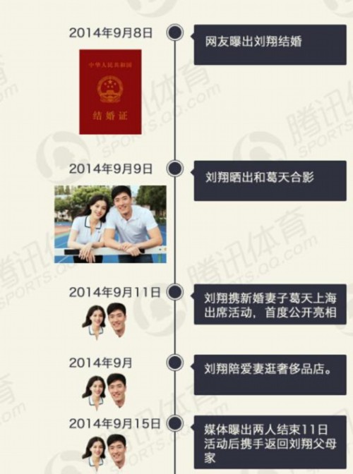刘翔葛天均否认分居一事 称两人感情很好经常见面 
