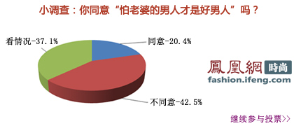 全国31省市怕老婆城市排行榜出炉 美女城市排行榜：哈尔滨美女多