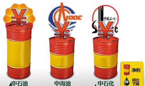 披露三桶油日赚5.88亿的秘密 据年报三桶油特别收益金少缴160.9亿元