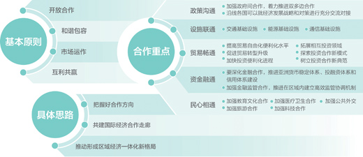 推进“一带一路”建设工作办公室负责人答记者问