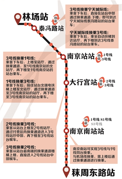 南京3号线地铁开通在即 单程票全程票价7元