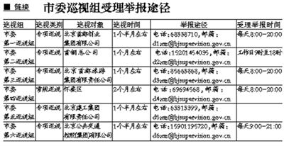 <a href='http://www.bjxxg.cn/news/beijing/' target='_blank'><u>北京</u></a>：巡视组已进驻首钢等5国企 重点盯“带病提拔”