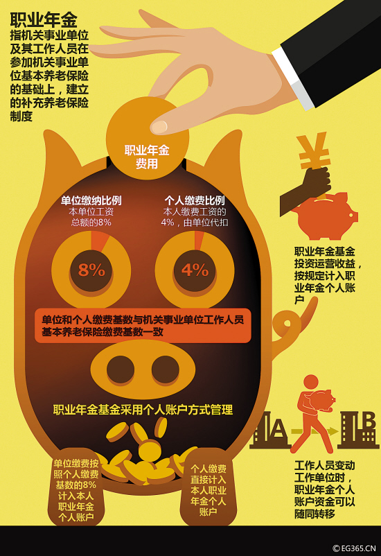 机关事业单位职业年金办法发布 弥补改革后待遇差
