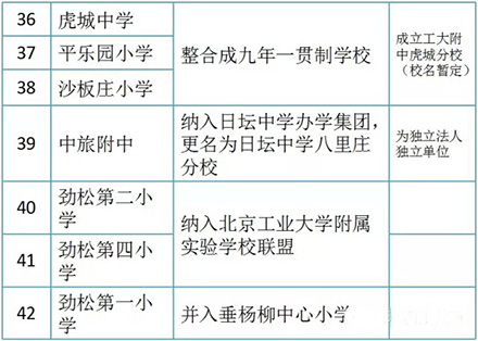 朝阳区中小学大整合 近2万名在校生受益