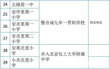 朝阳区中小学大整合 近2万名在校生受益
