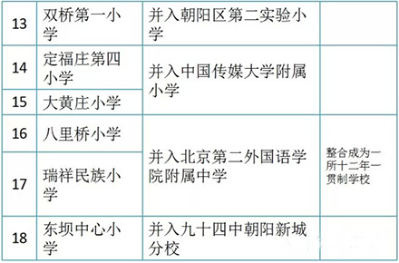 朝阳区中小学大整合 近2万名在校生受益