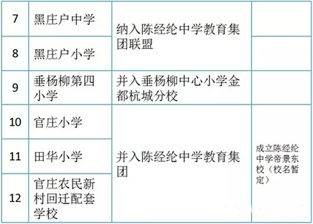 朝阳区中小学大整合 近2万名在校生受益