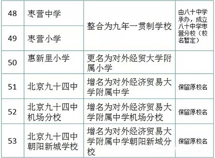 朝阳区中小学大整合 近2万名在校生受益