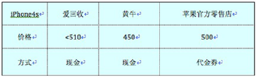 富士康入局 能否解决二手iPhone交易乱象