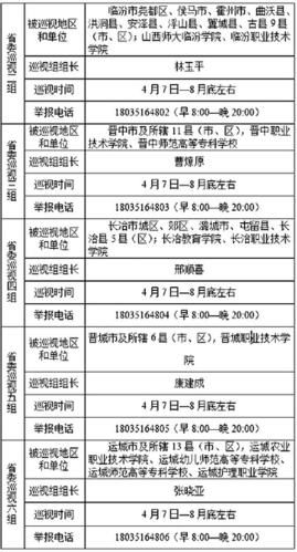 山西将用5个月巡3市44县 要求“动摇山岳震慑州县”