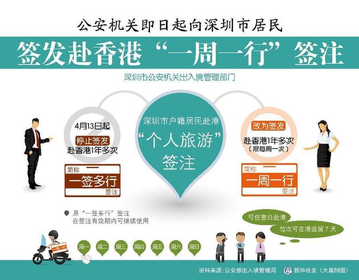 深圳人赴港“一签多行”改为“一周一行” 跨境童家长盼增绿色通道