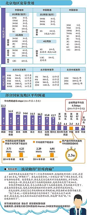 工信部提网速降低流量资费 运营商利润高还有降价空间