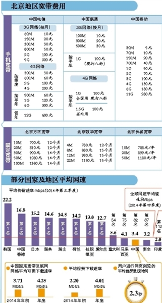 李克强敦促降网费 多数消费者对网络服务速度并不满
