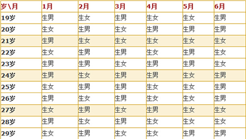 生男生女清宫图2015 算好时间圆你美好心愿