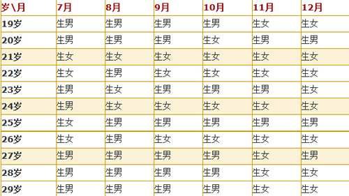 生男生女清宫图2015 算好时间圆你美好心愿