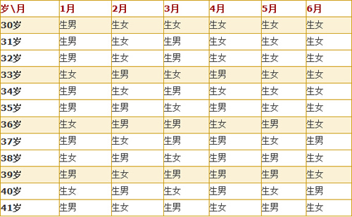生男生女清宫图2015 算好时间圆你美好心愿