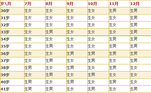 生男生女清宫图2015 算好时间圆你美好心愿