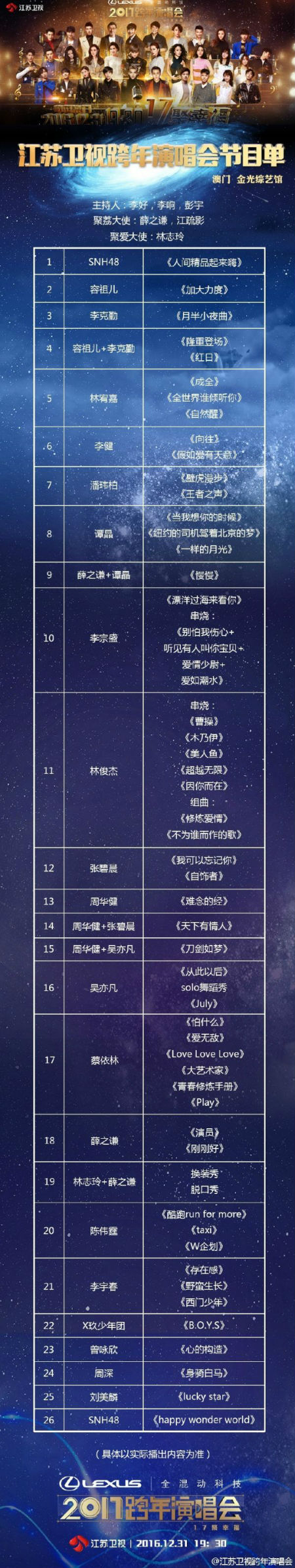 江苏卫视跨年演唱会2017节目单直播地址 陈伟霆吴亦凡什么时候出场（3）